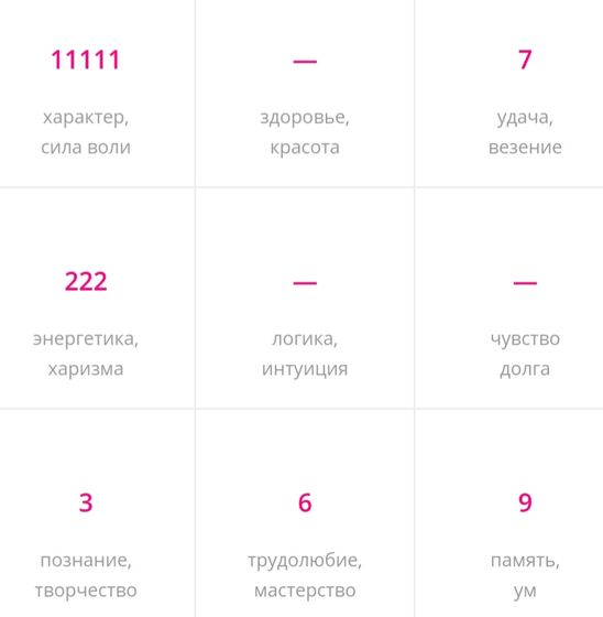 Квадрат Пифагора ??