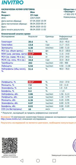 Девочки, два показателя повышены.