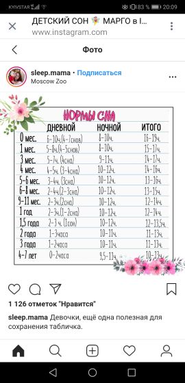 Нормы сна и бодрствования деток