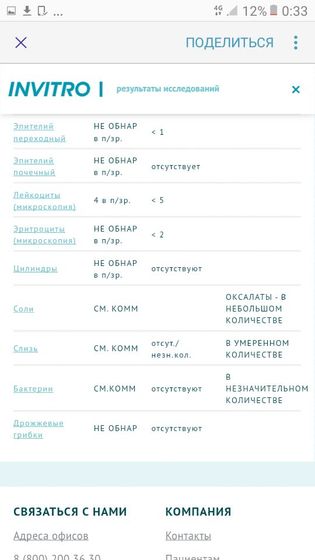 ПОДСКАЖИТЕ ВСЕ ХОРОШО?Результаты мочи