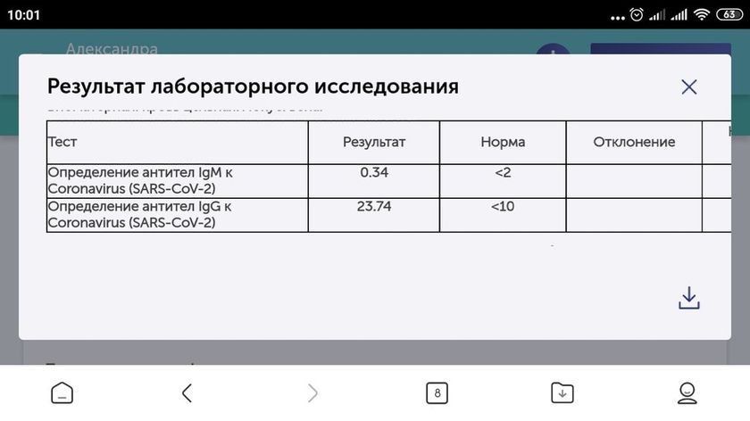 Полторы недели после второй прививки от короновируса.