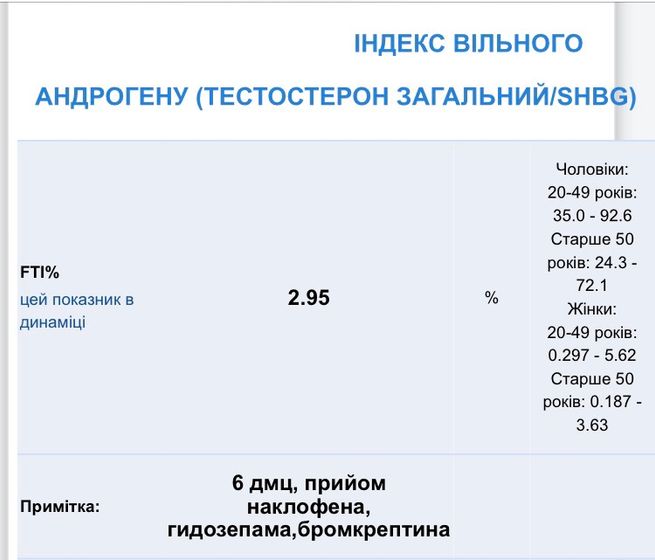 Какая разница между этими показателями ?