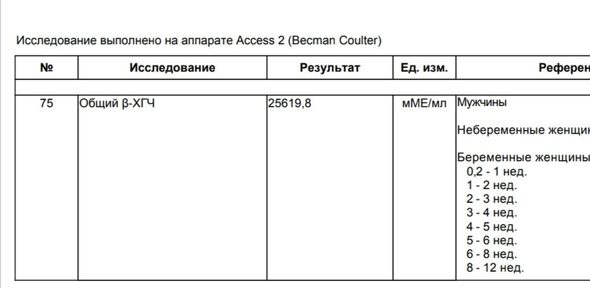 Хгч на 7 день