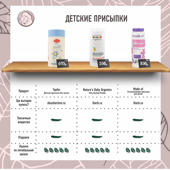 Разбор детских присыпок