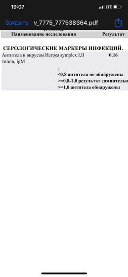 Анализы