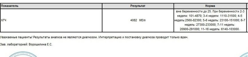 5-Я неделя беременности Была