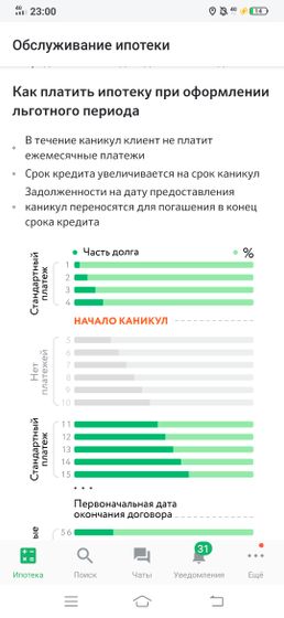 Кредитные каникулы, реально ли