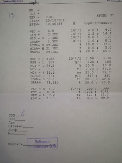 Кровь Вы здавали в