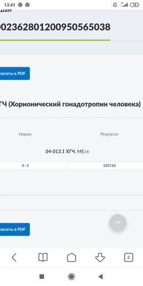 Девочки Я сделала ХГЧ я беременна или нет