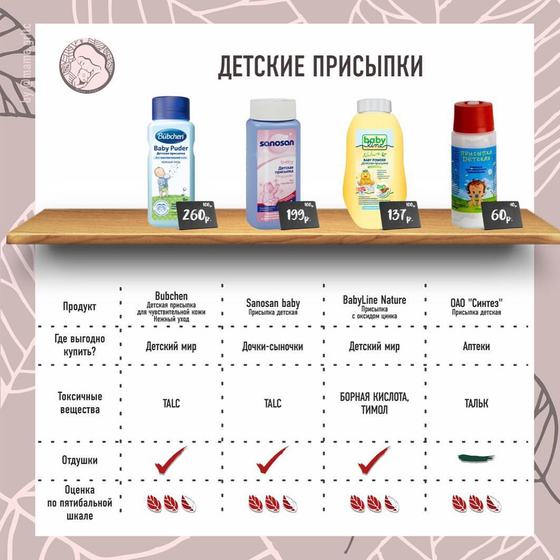 Разбор детских присыпок