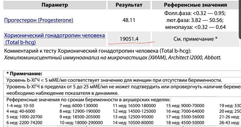 Какой у вас был ХГЧ на какой день беременного цикла?