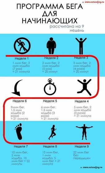 Всем начинающим как влиться