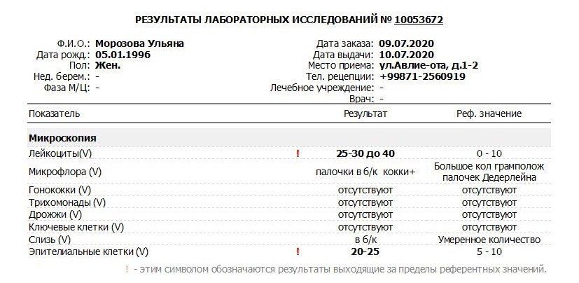Анализы мазочка