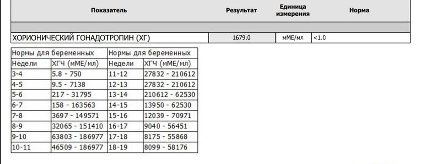 Хгч !!! 11 ДПО