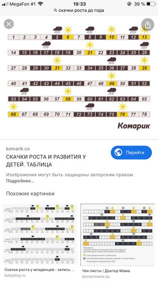 Совпадают ли скачки роста