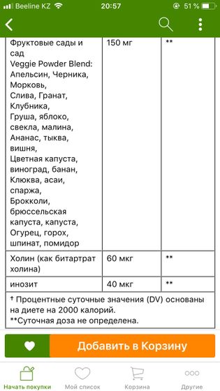 Чем опасны витамины