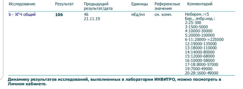 Помогите разобраться))) сейчас вроде