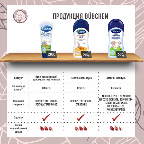 Разбор продукции BUBCHEN