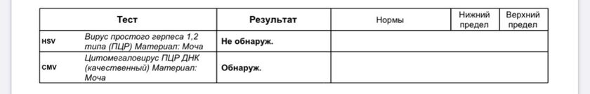 Цитомегалавирус и повышенный алт