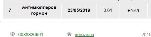 Анализы