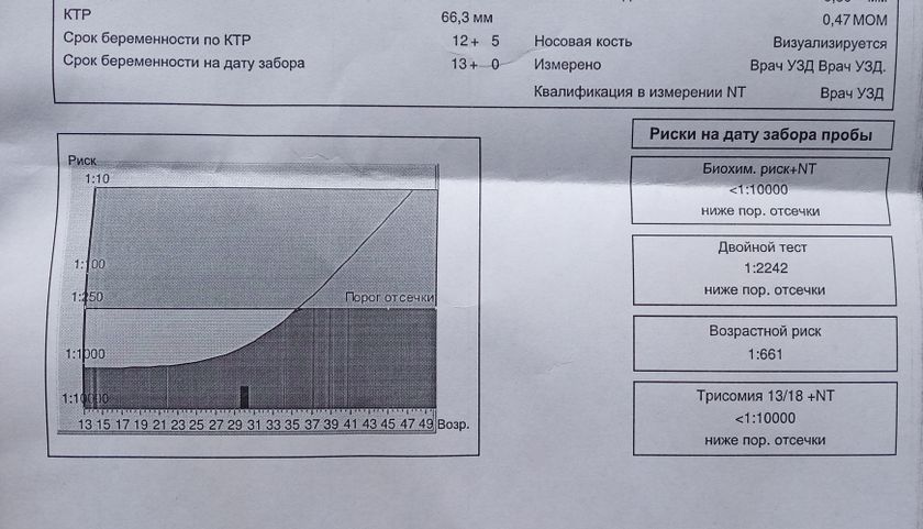 Девочки, помогите расшифровать.
