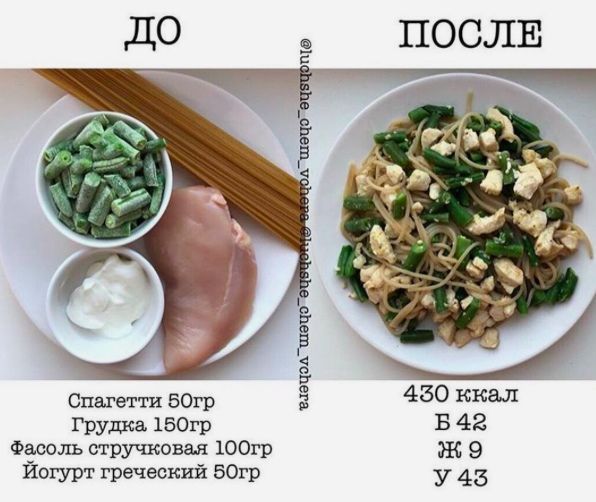 Вкусные рецепты блюд, для тех кто на правильном питании ✅
