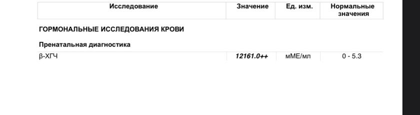 Рост хгч