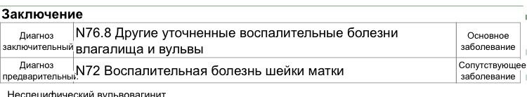 Как лечили?