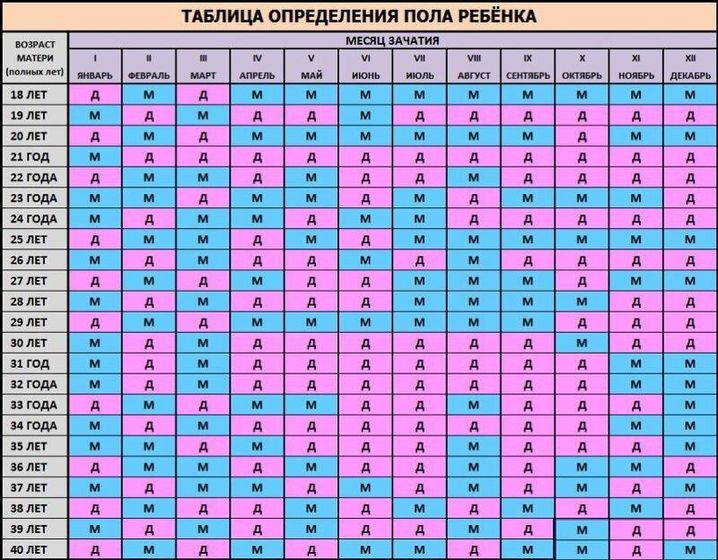 А давайте проверим у