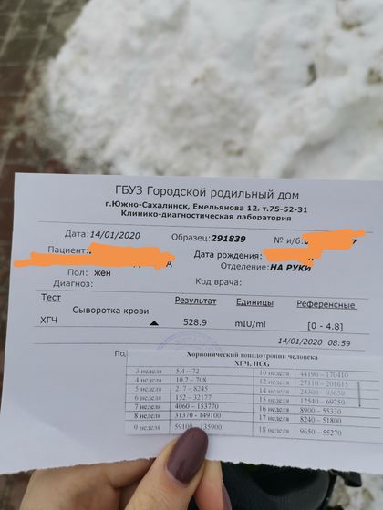 Сдала сегодня хгч, результат