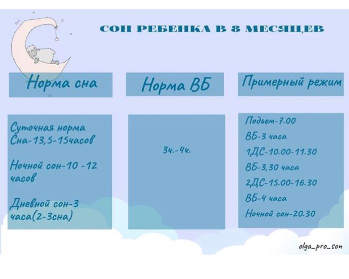 Как вовремя попался пост про сон в 8 месяцев)