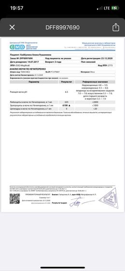Повышены эритроциты в моче у ребёнка
