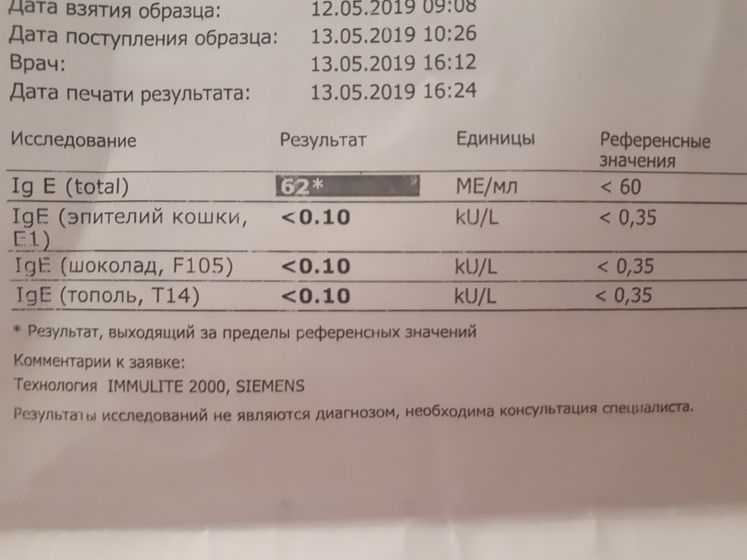 Девочки , про аллергию
