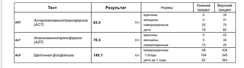 Цитомегалавирус и повышенный алт