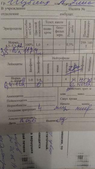 Вопрос к медикам. Помогите расшифровать анализ крови