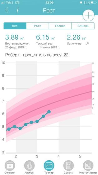 Неделя вторая💪🏼