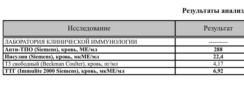 АИТ и гипотериоз без таблеток