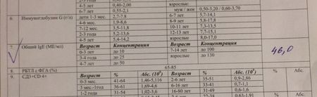 Аллергия, а не АД