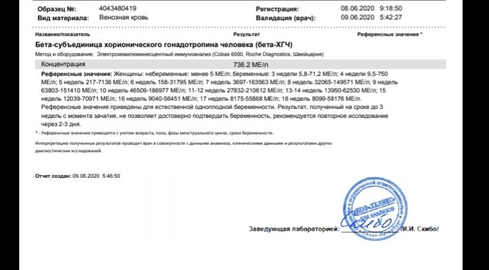Сходила к врачу, ничего