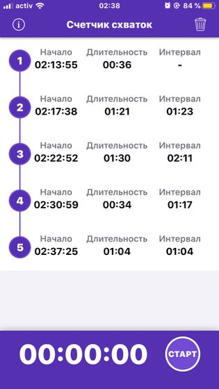 Пробка! Не для брезгливых