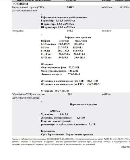 Анализы.