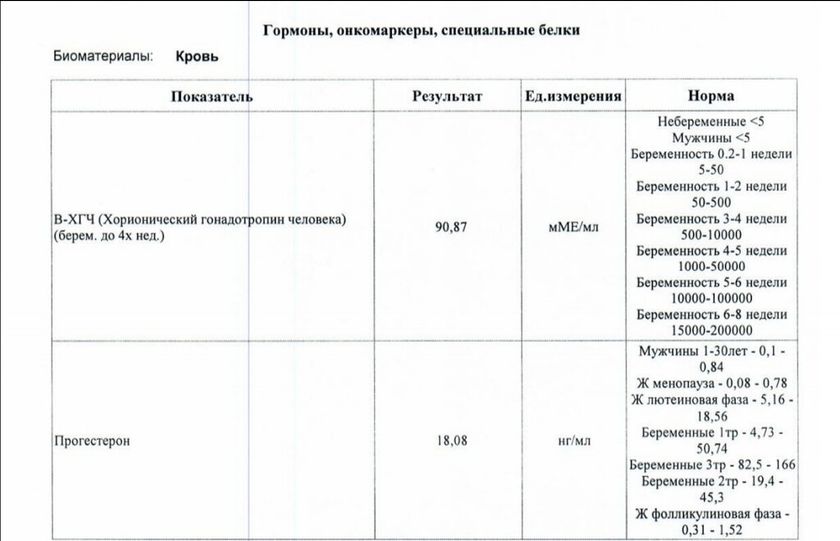 ХГЧ и Прогестерон 🧬