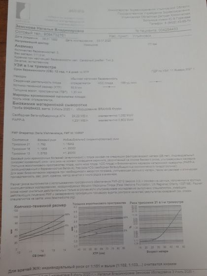 Девочки пришёл результат скрининга