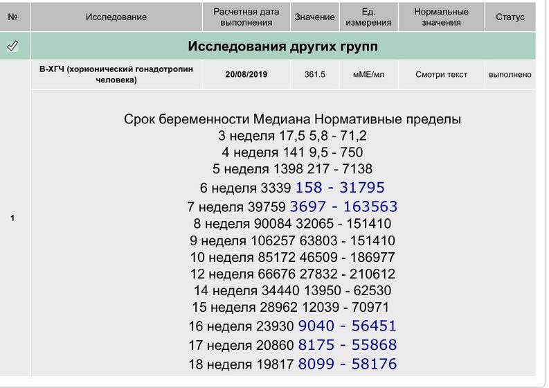 12 дпп