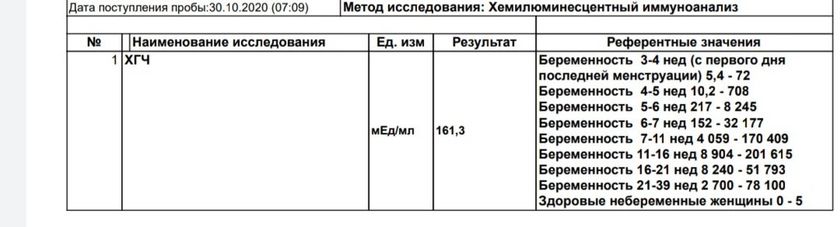 Пришел хгч.