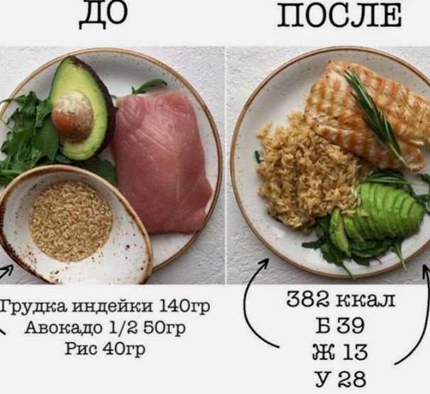 Вкусные рецепты блюд, для тех кто на правильном питании ✅