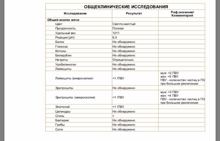 Белок в моче то есть,то его нет?!как так??