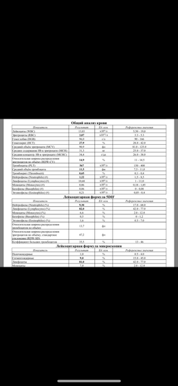 Повышены лимфоциты, понижены Нейтрофилы