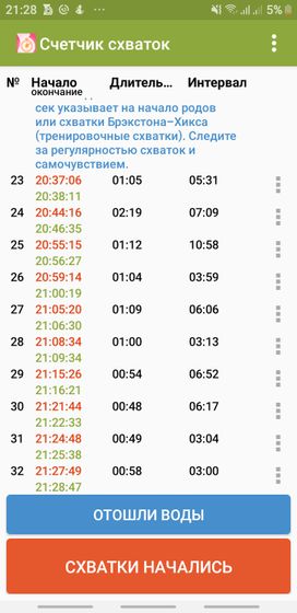 Думала что рожаю