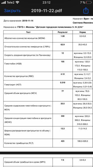 Анализ крови ребенка